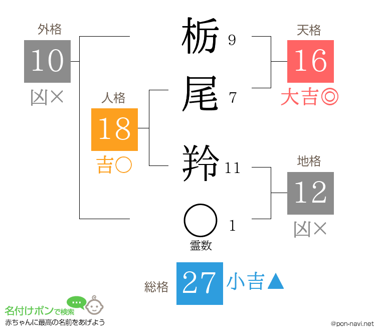 栃尾 羚さんの姓名判断結果