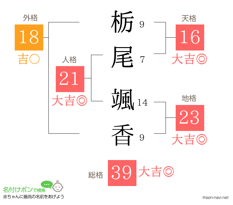 栃尾 颯香さんの姓名判断結果