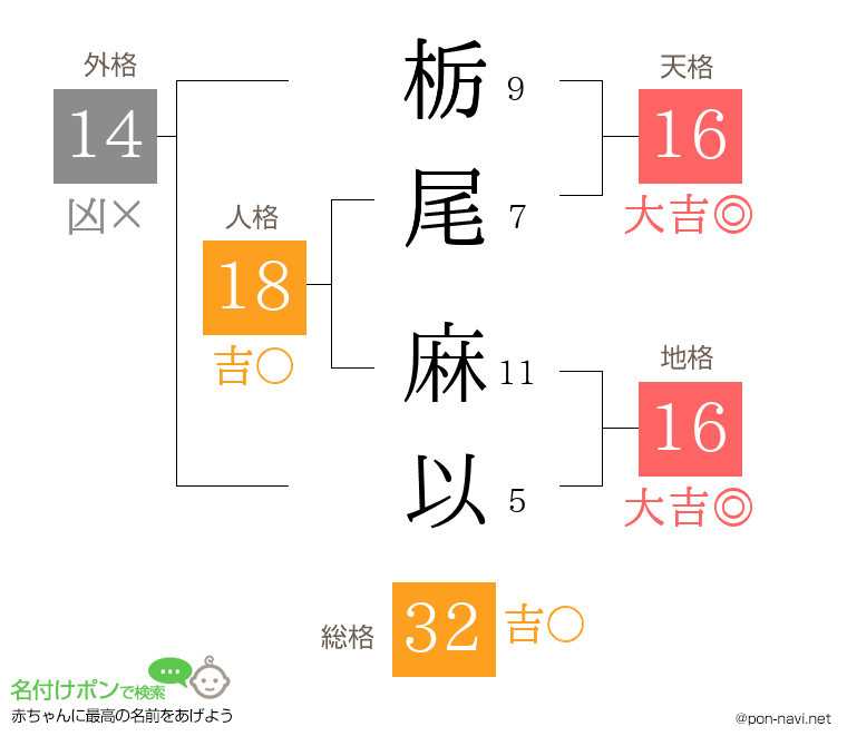栃尾 麻以さんの姓名判断結果
