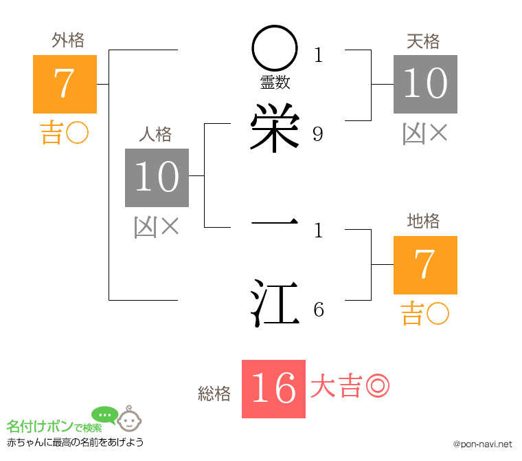 栄 一江さんの姓名判断結果
