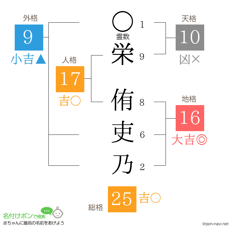 栄 侑吏乃さんの姓名判断結果
