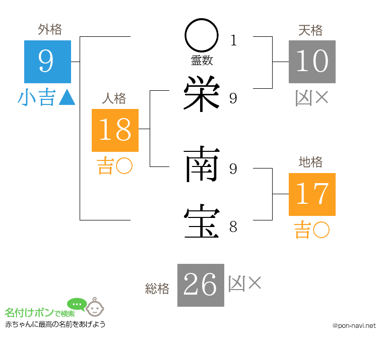 栄 南宝さんの姓名判断結果