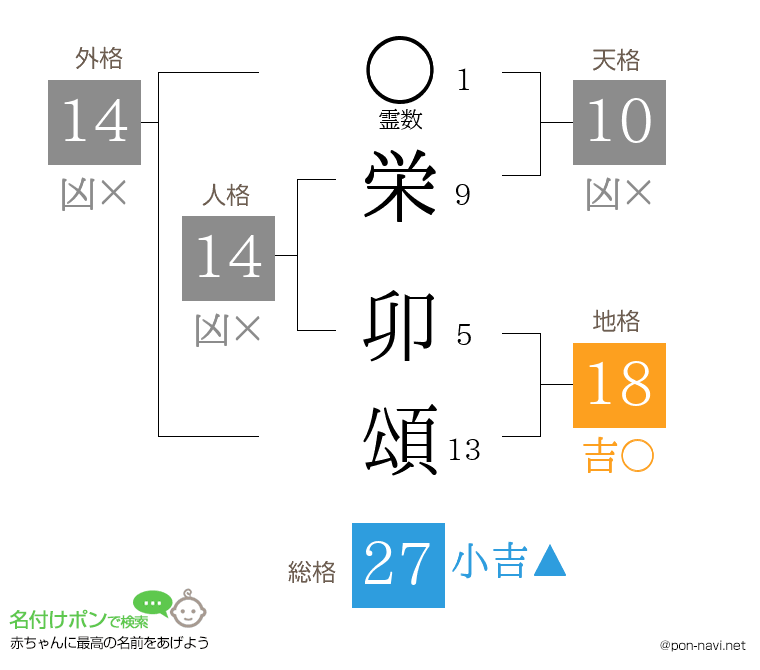 栄 卯頌さんの姓名判断結果