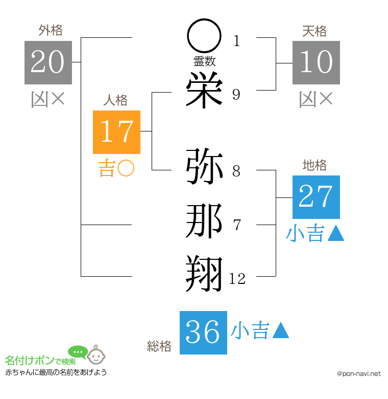 栄 弥那翔さんの姓名判断結果