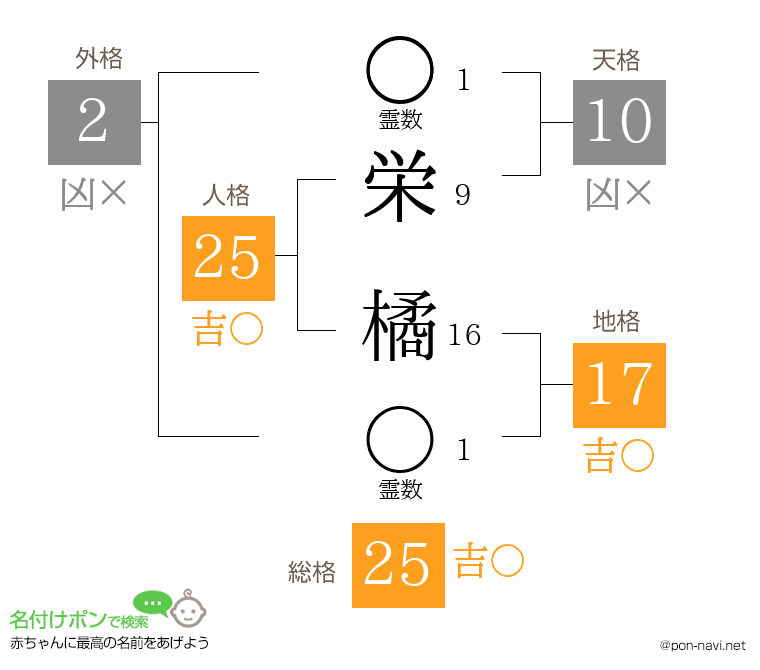 栄 橘さんの姓名判断結果