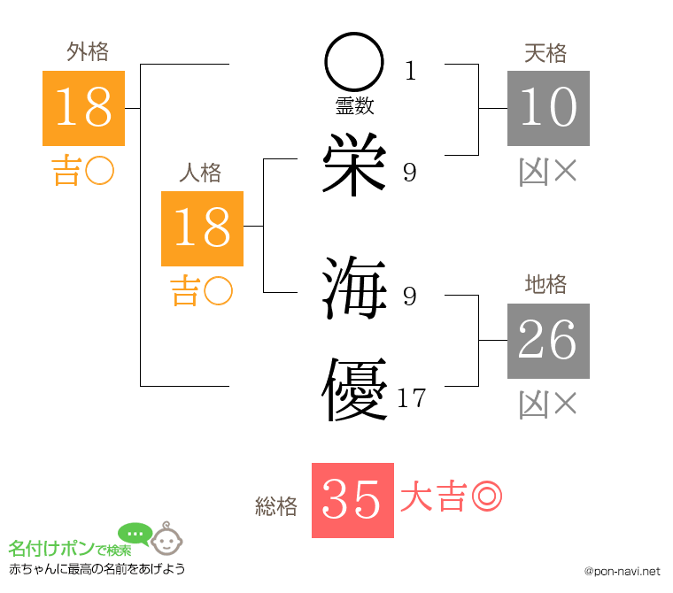 栄 海優さんの姓名判断結果