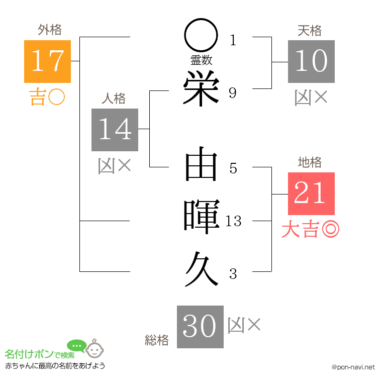 栄 由暉久さんの姓名判断結果