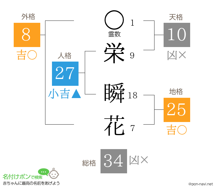 栄 瞬花さんの姓名判断結果