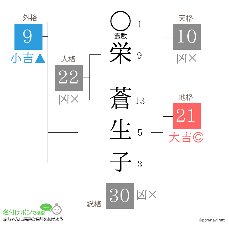 栄 蒼生子さんの姓名判断結果