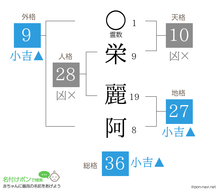 栄 麗阿さんの姓名判断結果