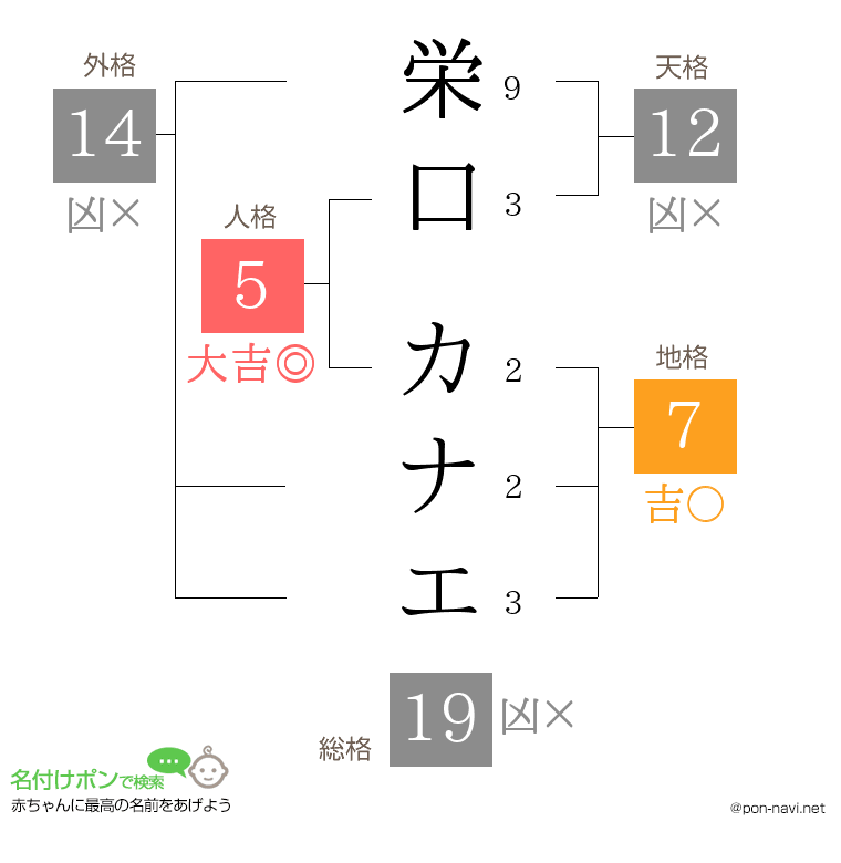 栄口 カナエさんの姓名判断結果