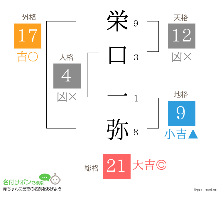 栄口 一弥さんの姓名判断結果