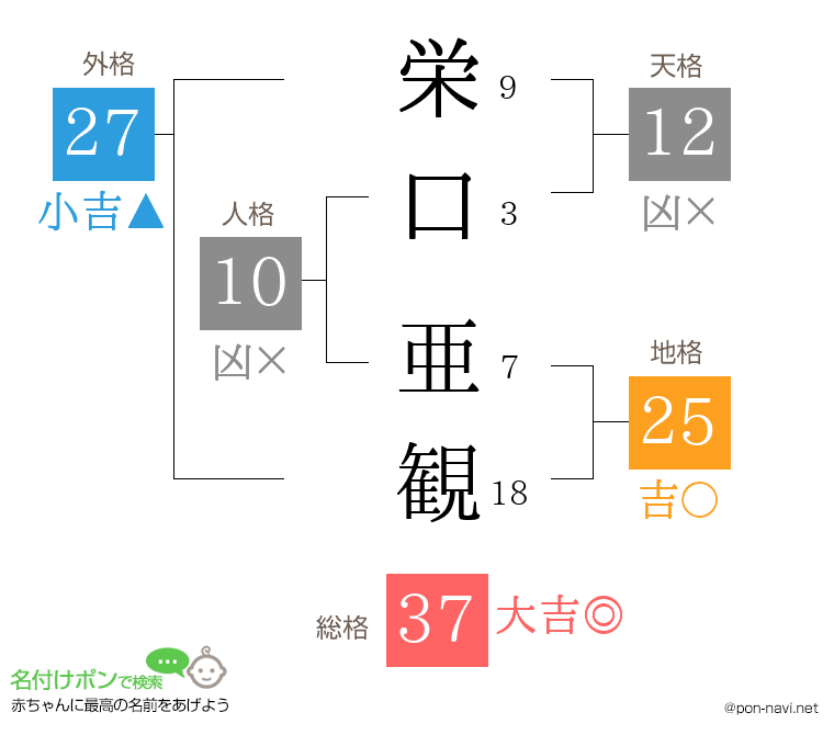 栄口 亜観さんの姓名判断結果