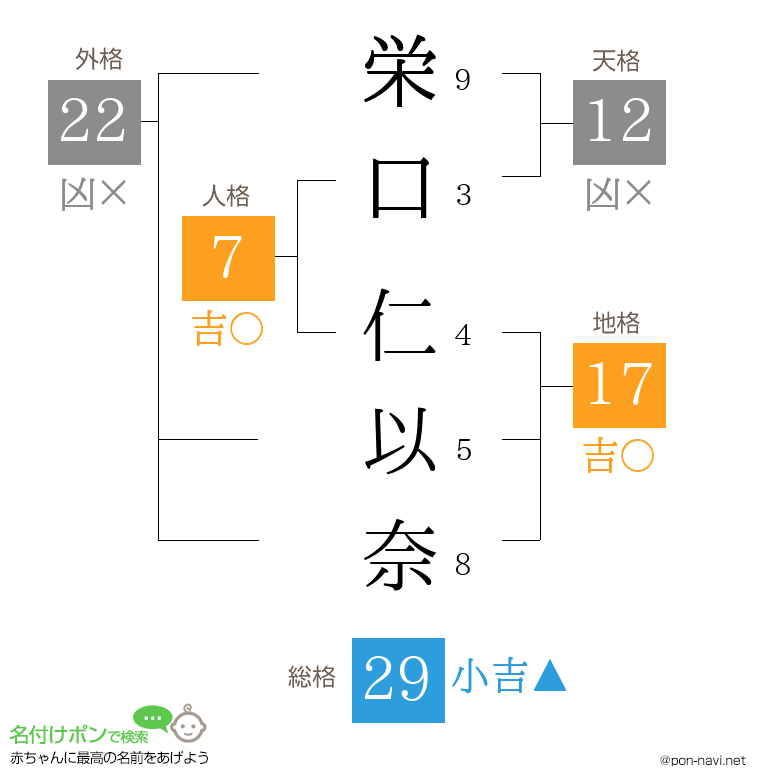 栄口 仁以奈さんの姓名判断結果