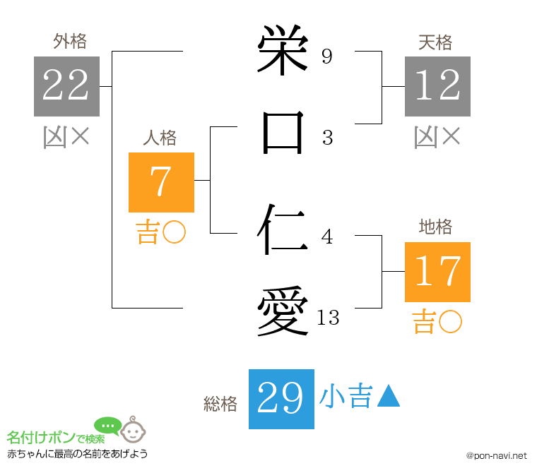 栄口 仁愛さんの姓名判断結果