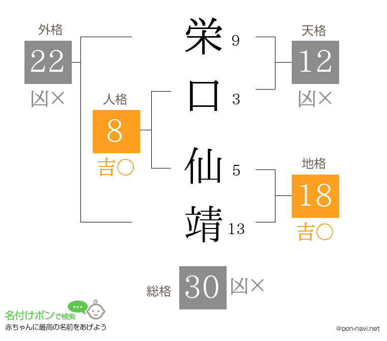 栄口 仙靖さんの姓名判断結果