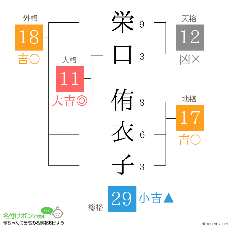栄口 侑衣子さんの姓名判断結果