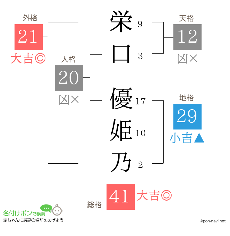 栄口 優姫乃さんの姓名判断結果