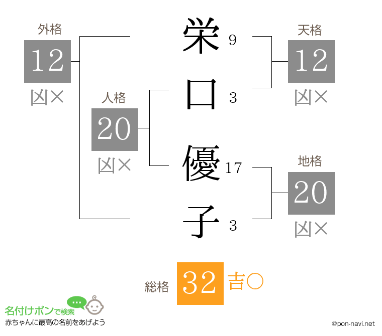 栄口 優子さんの姓名判断結果