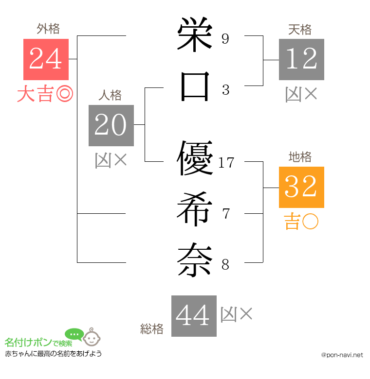栄口 優希奈さんの姓名判断結果