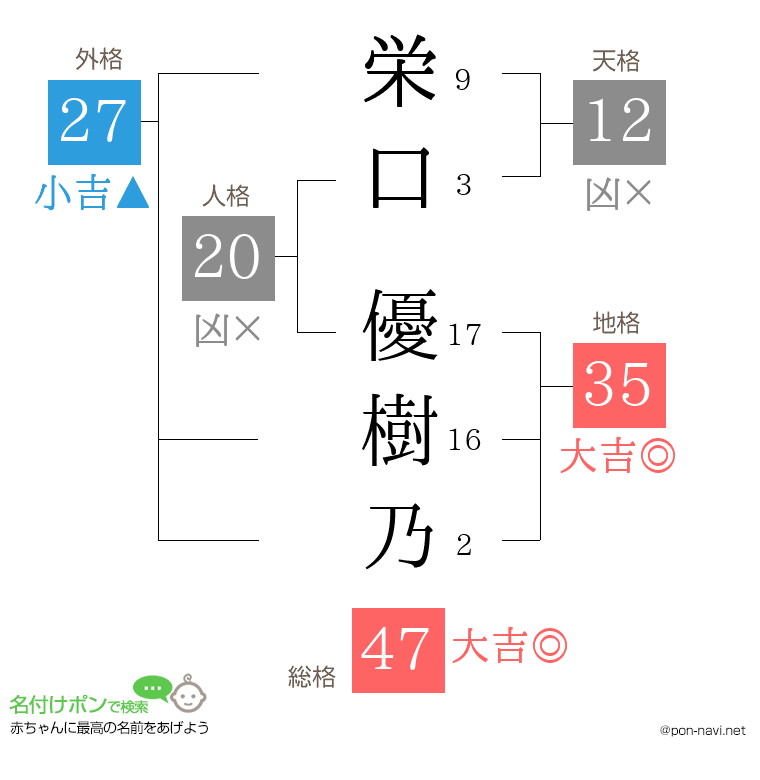 栄口 優樹乃さんの姓名判断結果