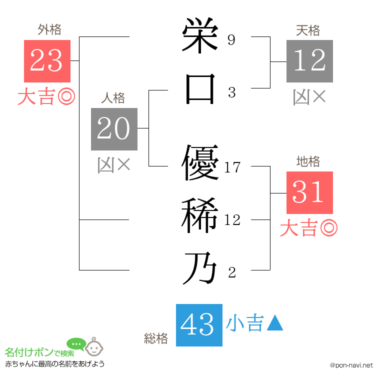 栄口 優稀乃さんの姓名判断結果
