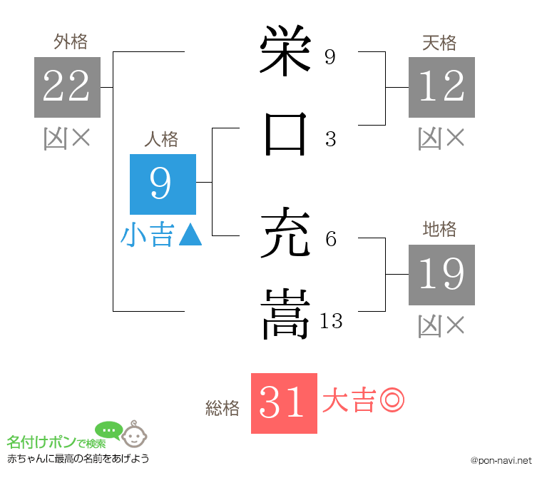 栄口 充嵩さんの姓名判断結果