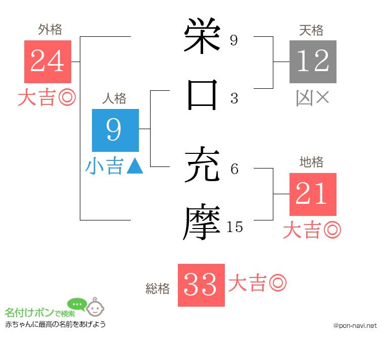 栄口 充摩さんの姓名判断結果