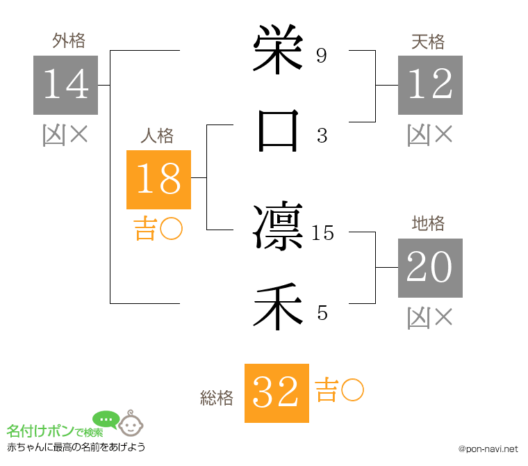 栄口 凛禾さんの姓名判断結果