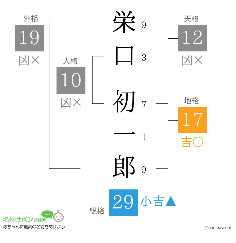 栄口 初一郎さんの姓名判断結果