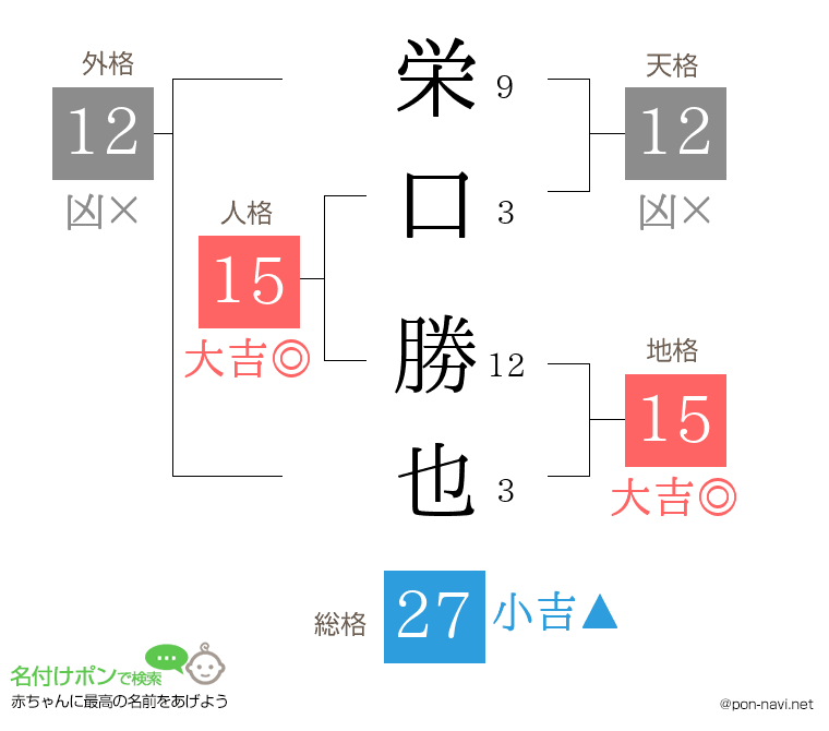 栄口 勝也さんの姓名判断結果