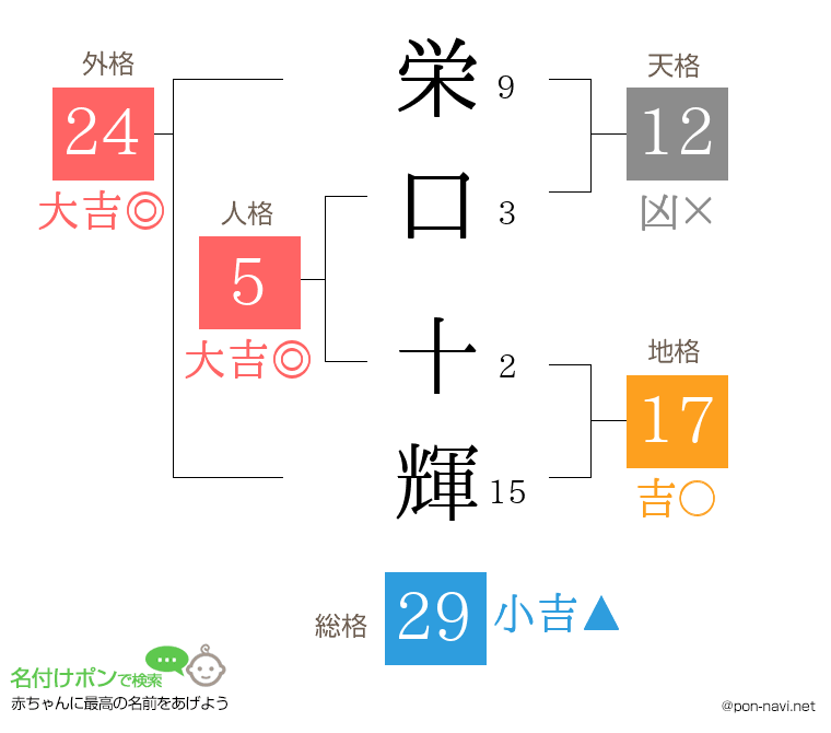 栄口 十輝さんの姓名判断結果