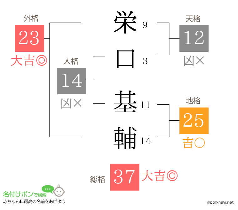 栄口 基輔さんの姓名判断結果
