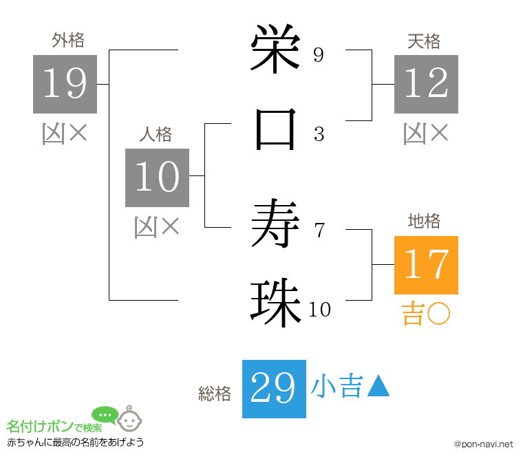 栄口 寿珠さんの姓名判断結果