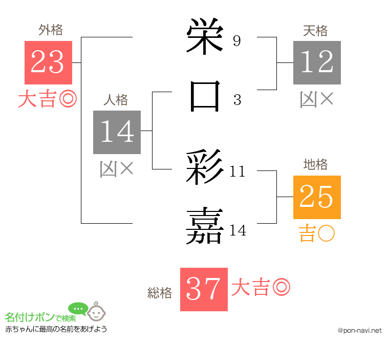 栄口 彩嘉さんの姓名判断結果