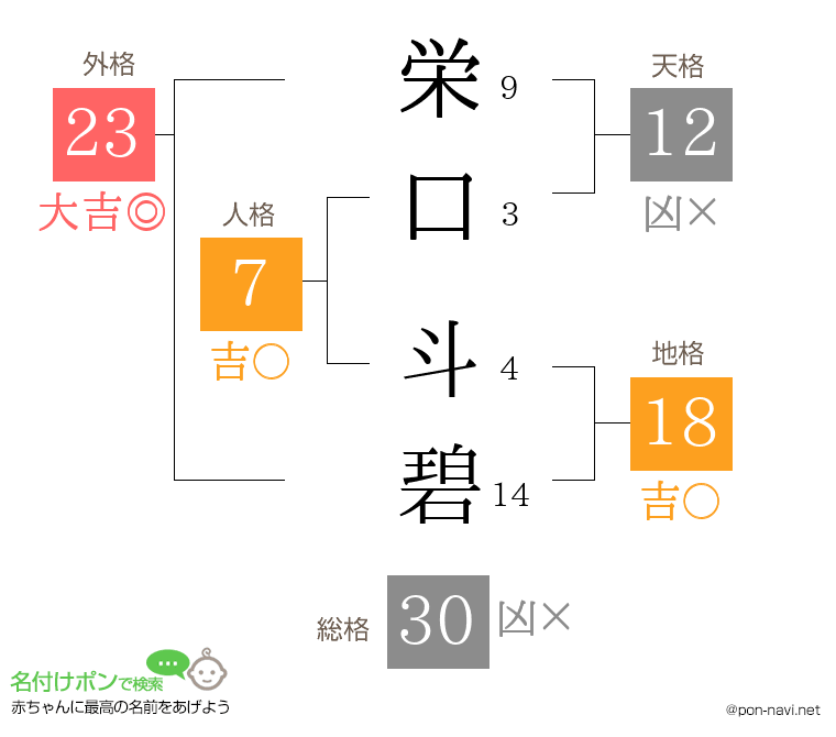 栄口 斗碧さんの姓名判断結果