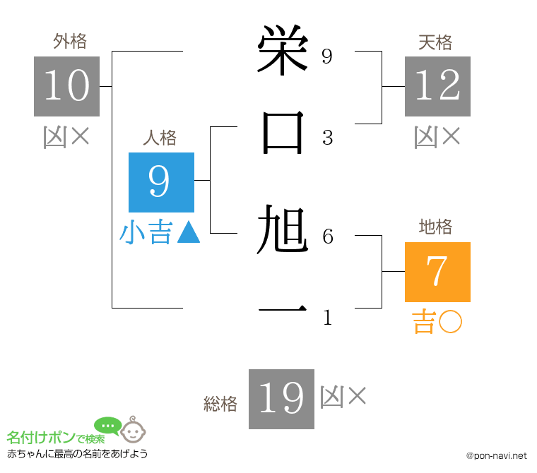 栄口 旭一さんの姓名判断結果
