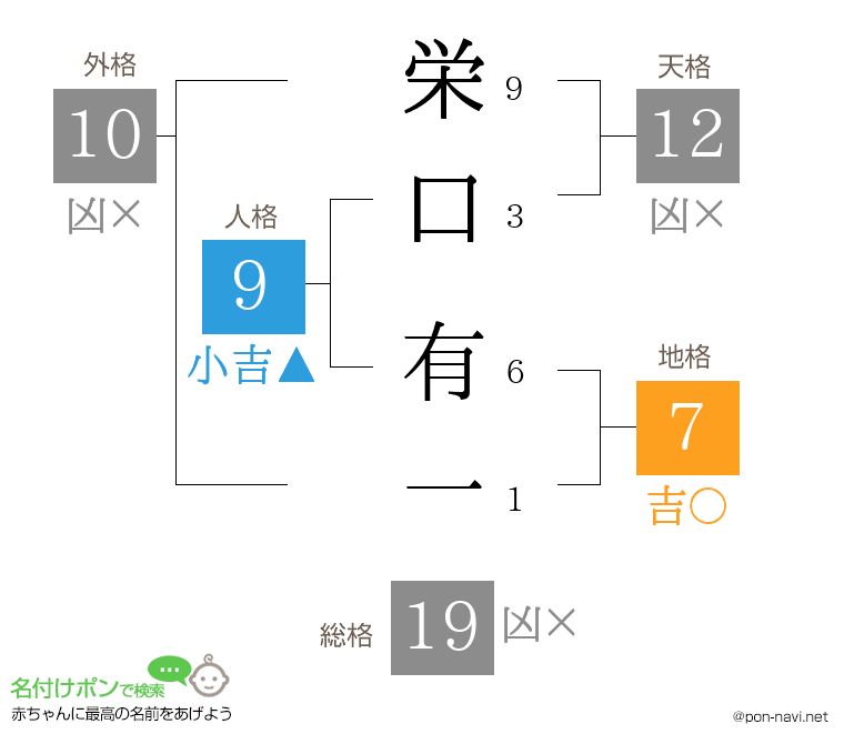 栄口 有一さんの姓名判断結果