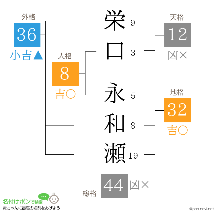 栄口 永和瀬さんの姓名判断結果