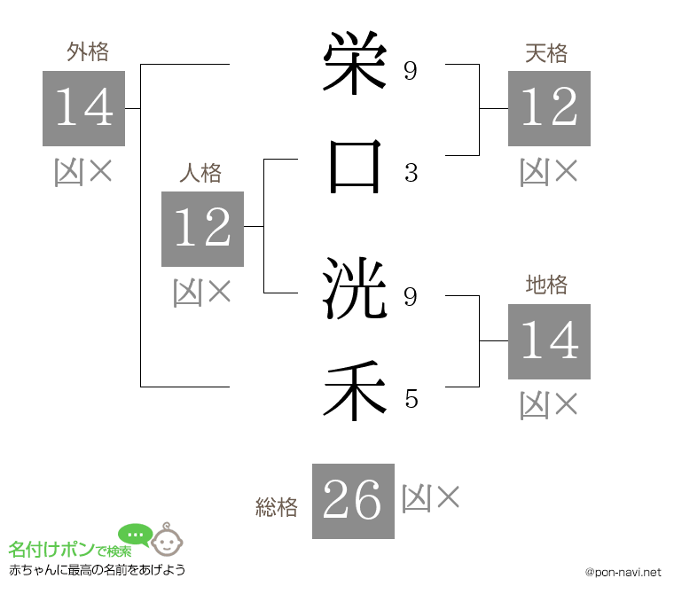 栄口 洸禾さんの姓名判断結果