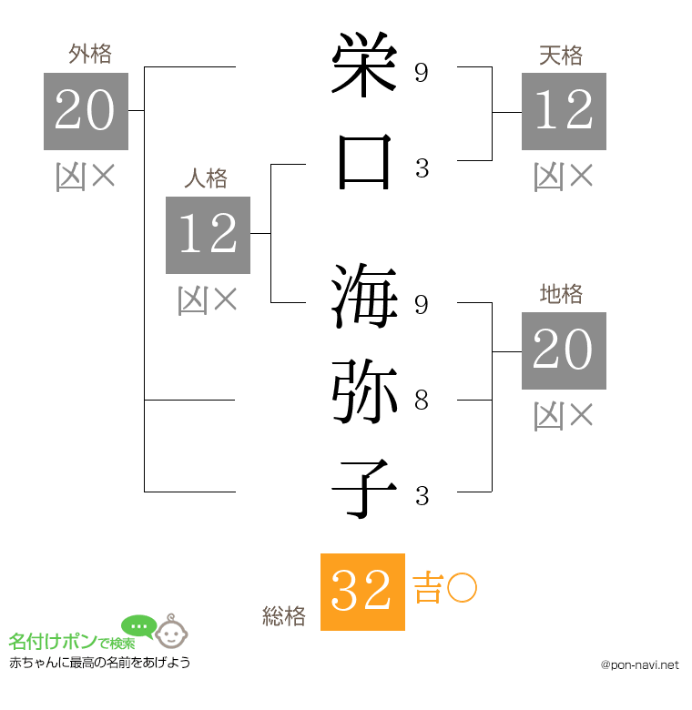 栄口 海弥子さんの姓名判断結果