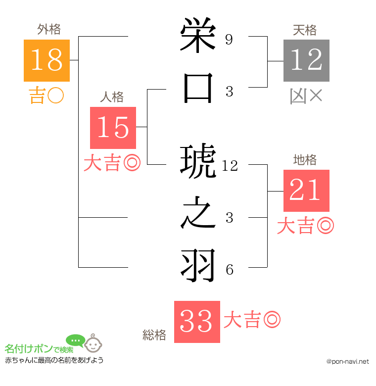 栄口 琥之羽さんの姓名判断結果