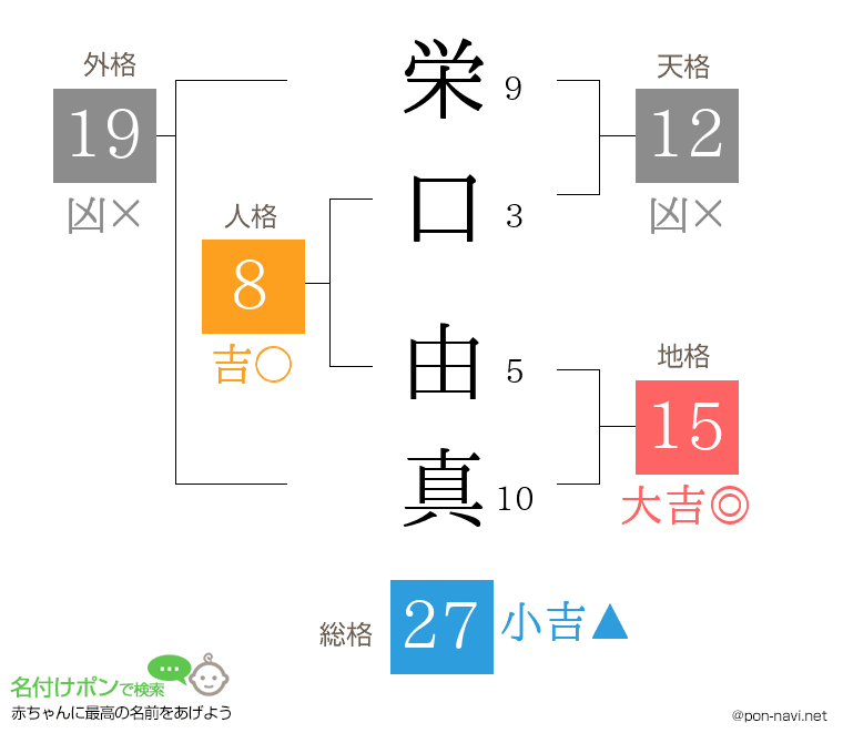 栄口 由真さんの姓名判断結果