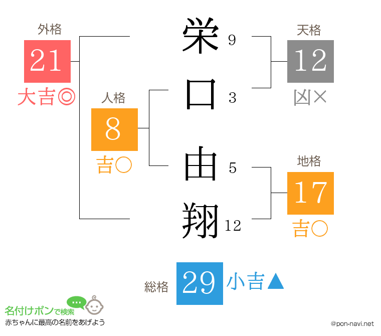 栄口 由翔さんの姓名判断結果
