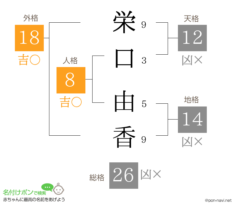 栄口 由香さんの姓名判断結果