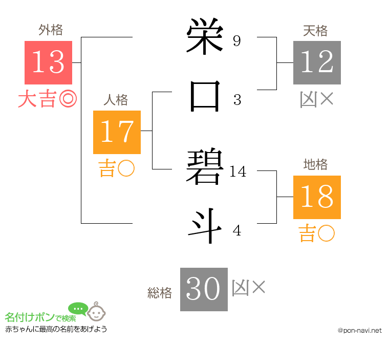 栄口 碧斗さんの姓名判断結果