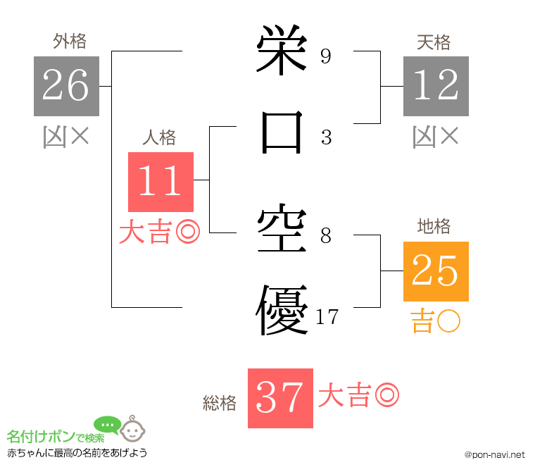 栄口 空優さんの姓名判断結果