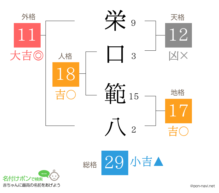 栄口 範八さんの姓名判断結果