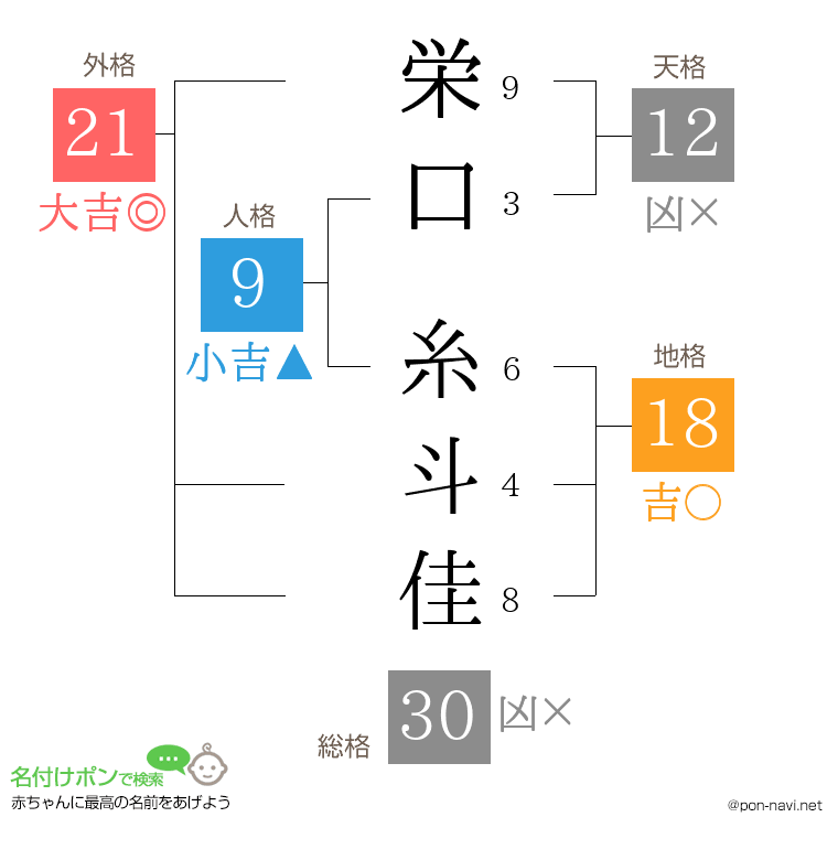 栄口 糸斗佳さんの姓名判断結果