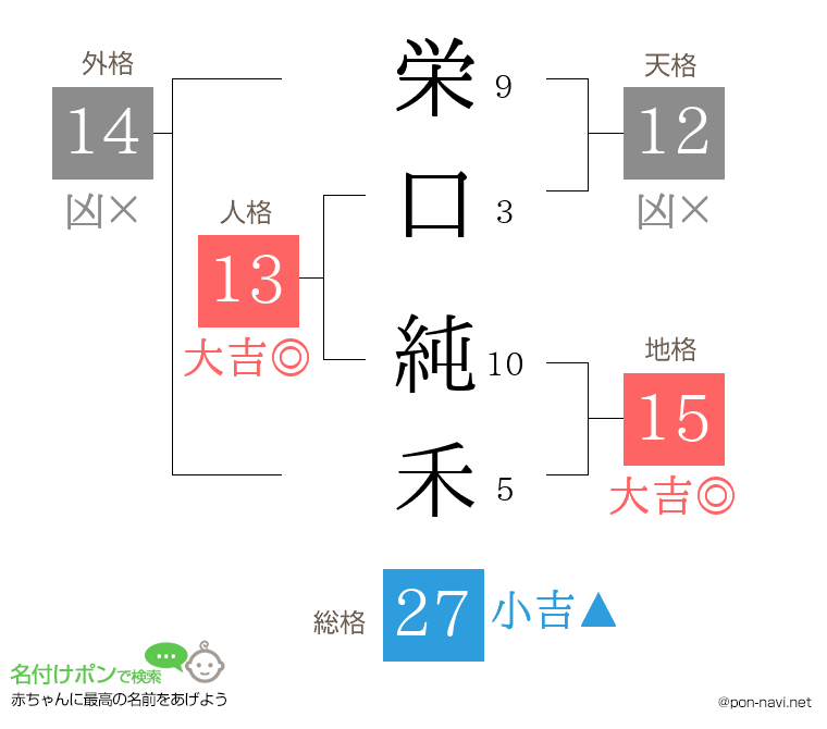 栄口 純禾さんの姓名判断結果